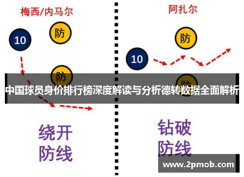 中国球员身价排行榜深度解读与分析德转数据全面解析
