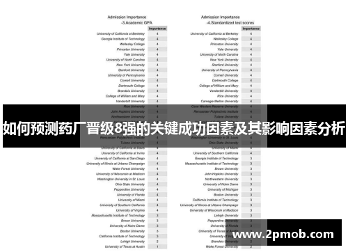 如何预测药厂晋级8强的关键成功因素及其影响因素分析